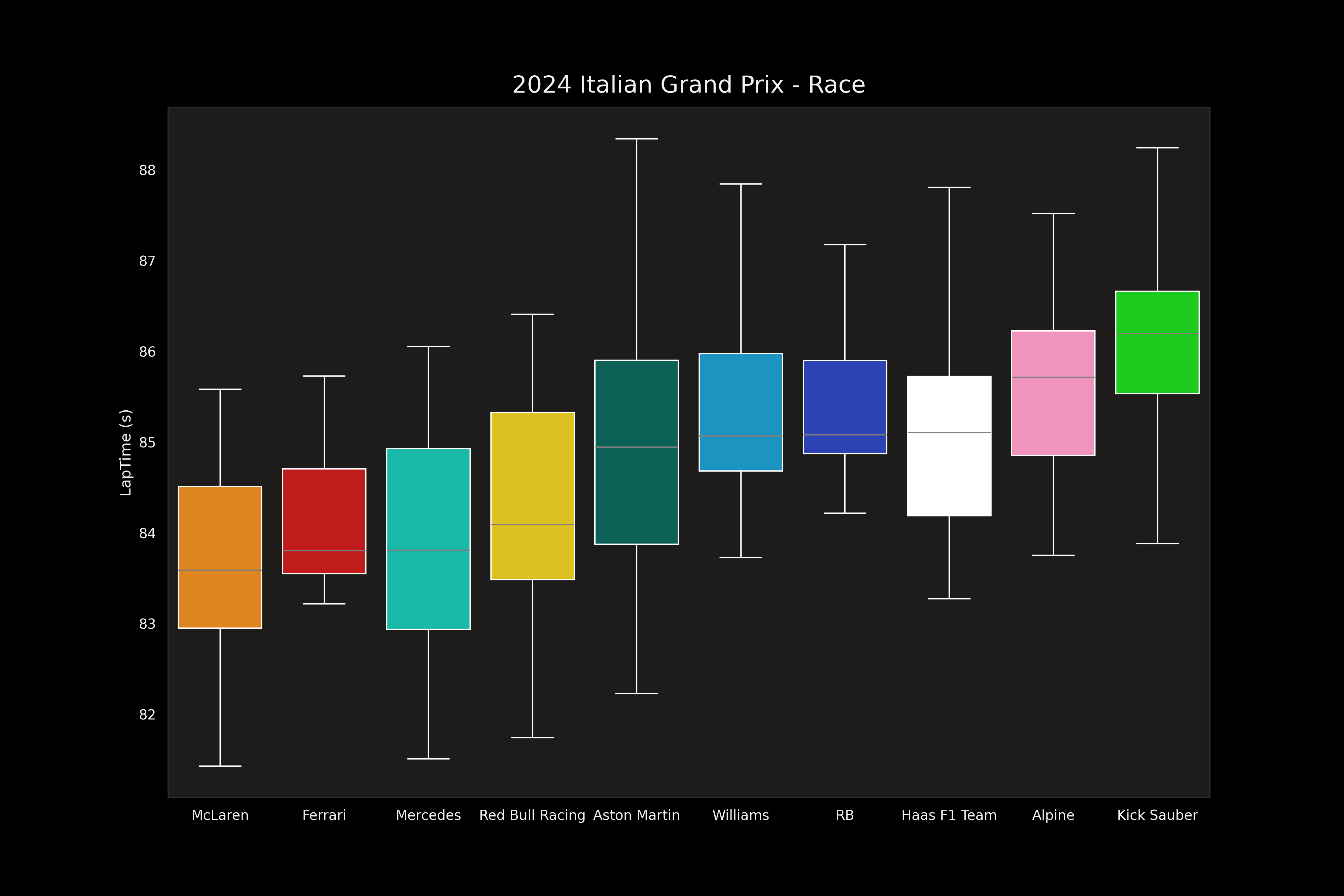 Sports Data Analysis and Visualization desktop view